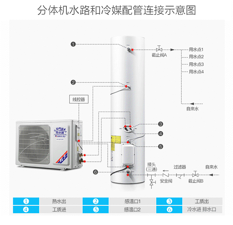 家用空气能热水器:新时代的“绿色心脏”